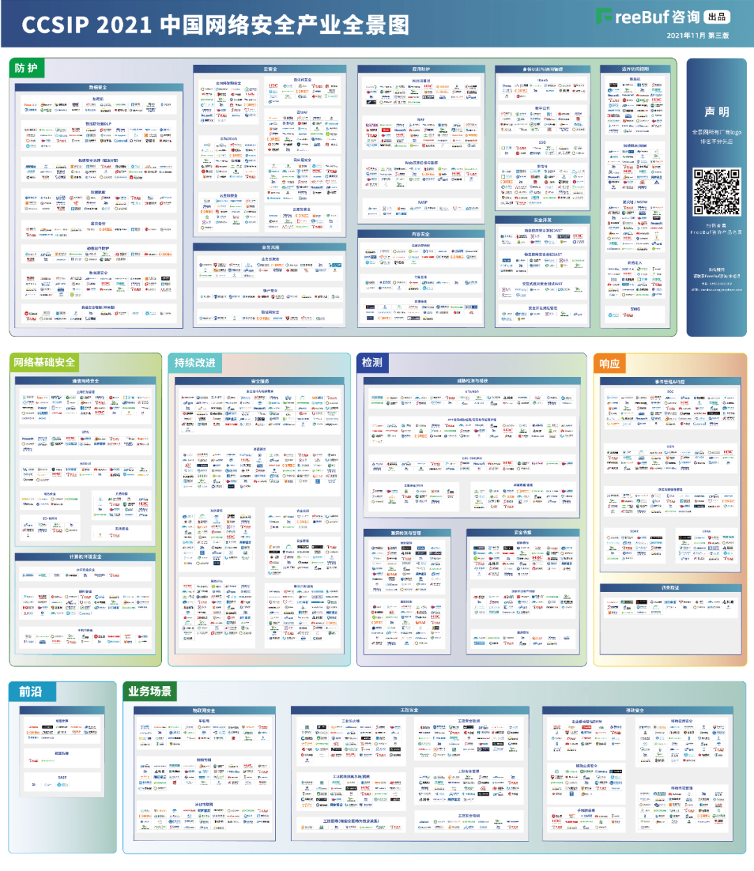 J9国际站 J9信息上榜FreeBuf《CCSIP 2021中国网络安全产业全景图》