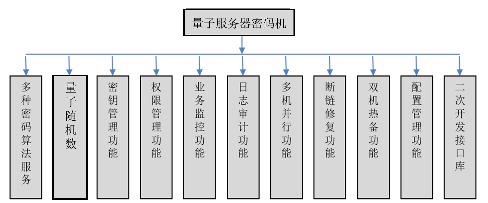 量子服务器密码机功能结构